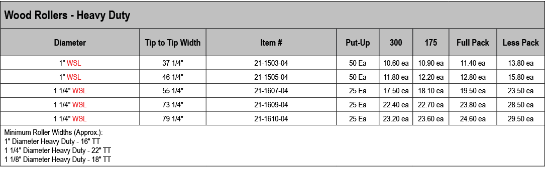 Wood Rollers Heavy Duty,Diameter,Tip to Tip Width,Item #,Put Up,300,175,Full Pack,Less Pack,1\“ WSL,37 1/4\",21 1503 ...